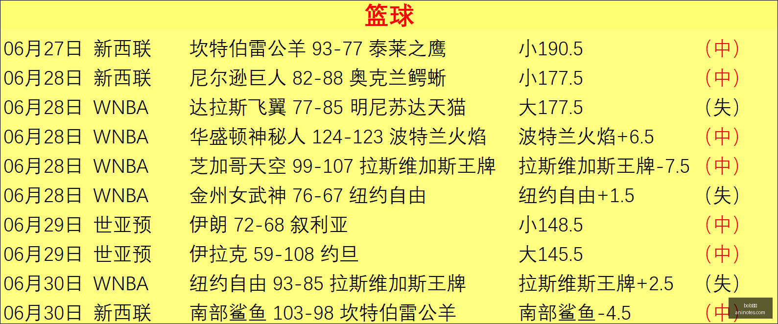 格洛比纳客,场对决叶尔,加瓦,bob体育,体育博彩,线上投注,体育平台,足球竞猜,篮球投注,电竞赛事,bob官网,体育新闻,赛事分析,bob体育app,体育直播