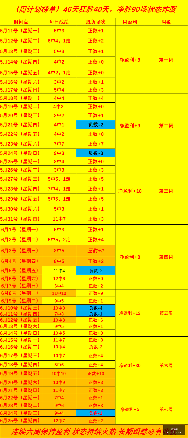 体育,bob体育,体育博彩,bob体育,体育博彩,线上投注,体育平台,足球竞猜,篮球投注,电竞赛事,bob官网,体育新闻,赛事分析,bob体育app,体育直播