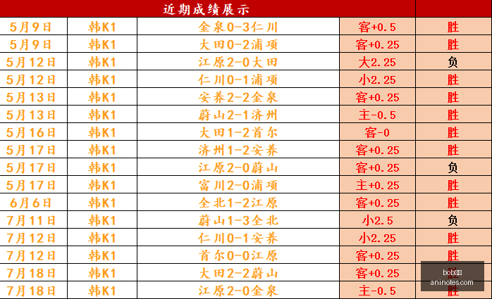 体育,bob体育,体育博彩,bob体育,体育博彩,线上投注,体育平台,足球竞猜,篮球投注,电竞赛事,bob官网,体育新闻,赛事分析,bob体育app,体育直播