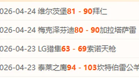 NBA本周荣誉：东部班凯罗，西部格林